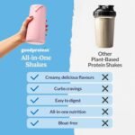 Good Protein All-in-One Shake Vegan Plant-based Protein Powder 100% Natural, Non-GMO, Dairy-free, Gluten-free, Soy-free, No Added Sugar and Nothing Artificial. - Image 6